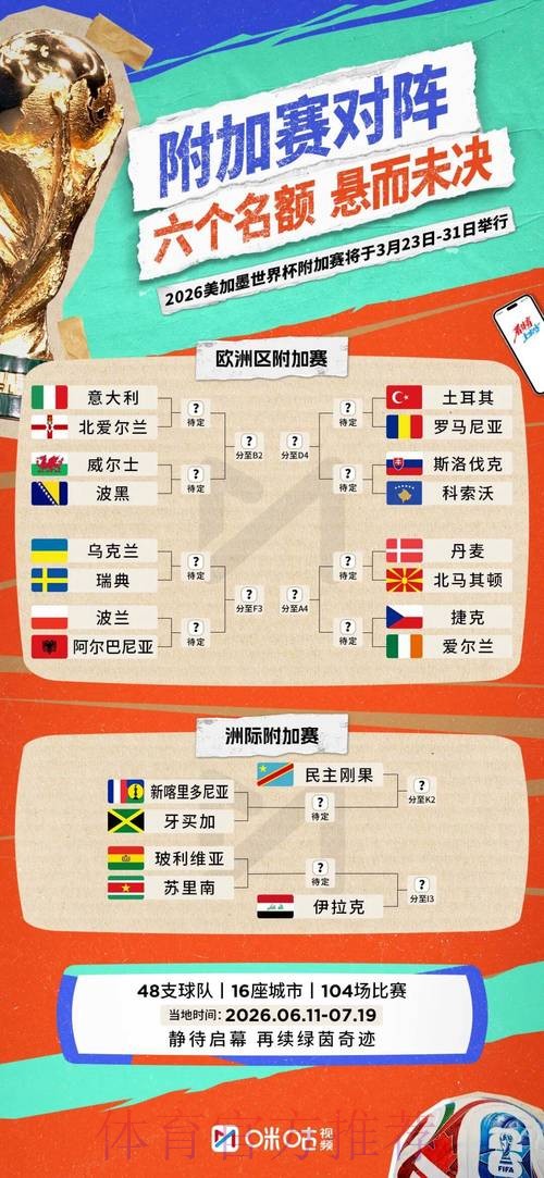 2026世界杯：各场比赛的比分类型谁最受欢迎？