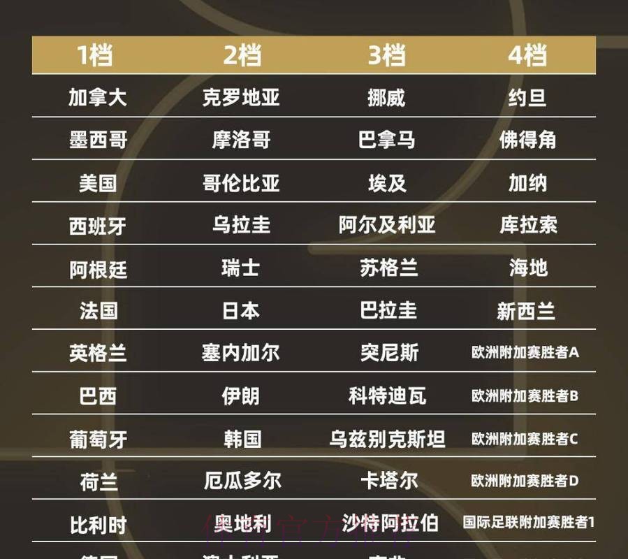 2026世界杯：各场比赛的比分类型谁最受欢迎？