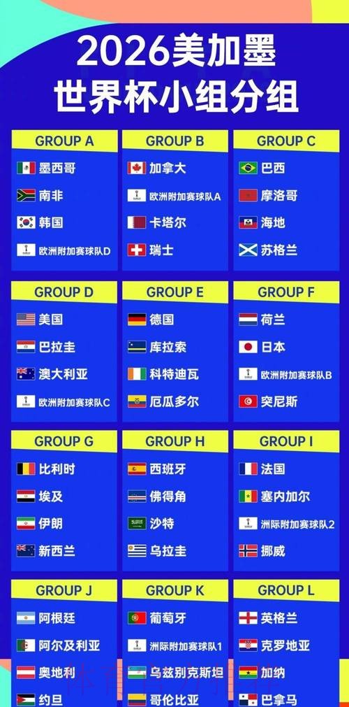 2026世界杯：各场比赛的比分类型谁最受欢迎？