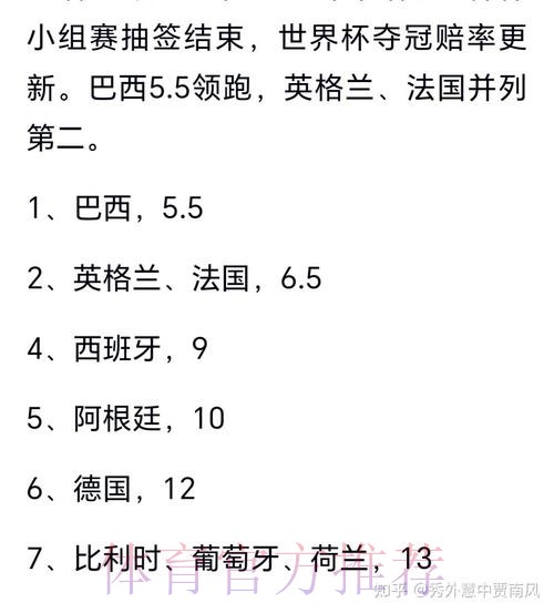 2026年世界杯冠军预测热度排行榜