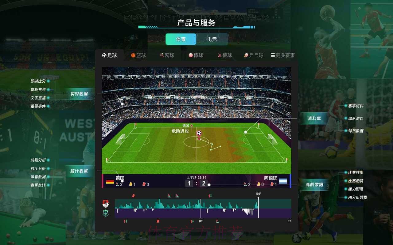 世界杯滚球平台热门选项深度解读